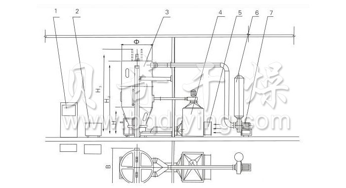 喷雾干燥制粒机结构示意图